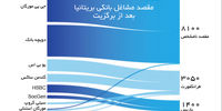 افسردگی بانکداران