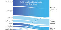 افسردگی بانکداران