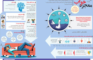 معجزه خواب