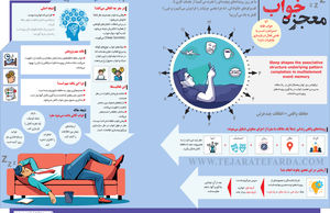 معجزه خواب