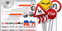 تحولات خاورمیانه
