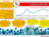 معضل سیاستگذاری و کرونای تورمی