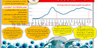 معضل سیاستگذاری و کرونای تورمی