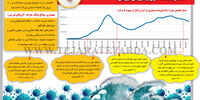 معضل سیاستگذاری و کرونای تورمی