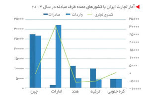 فقط اقتصاد