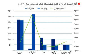 فقط اقتصاد