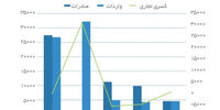 فقط اقتصاد