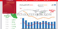 پیش‌بینی بانک جهانی از رشد اقتصادی جهان