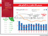 پیش‌بینی بانک جهانی از رشد اقتصادی جهان