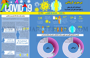 بی‌مهری کرونایی