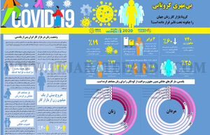بی‌مهری کرونایی