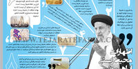 اظهارات محیط‌زیستی ابراهیم رئیسی