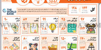 کسب‌وکار در ایران