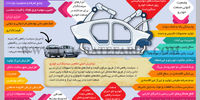 کورسرخی