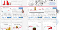 1401 ماراتن بازارها