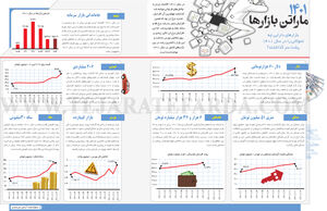 1401 ماراتن بازارها