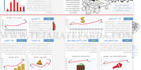 1401 ماراتن بازارها