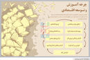 سنگلاخ توسعه