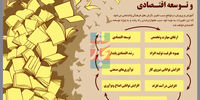 سنگلاخ توسعه
