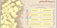 سنگلاخ توسعه