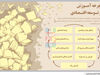 سنگلاخ توسعه