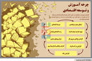 سنگلاخ توسعه