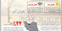 بحران آب