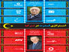 استراتژی قدرت در ترکیه