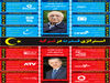 استراتژی قدرت در ترکیه