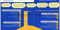 مداخله دولت در بخش مسکن
