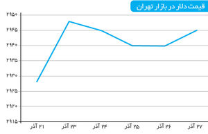 گاز گرفتگی شرکت‌های پتروشیمی