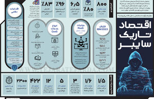 اقتصاد تاریک سایبـر