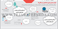 چالش‌های اقتصادی و جامعه