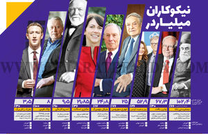 نیکوکاران میلیاردر