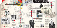 حزب رستاخیز از آغاز تا انحلال