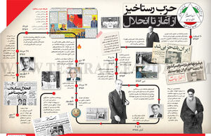 حزب رستاخیز از آغاز تا انحلال