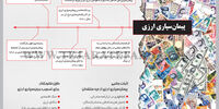 پیمان‌سپاری ارزی
