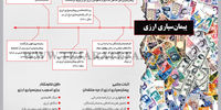 پیمان‌سپاری ارزی