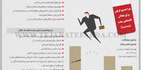 چرا تصمیم گرفتن برای فعالان اقتصادی سخت شده است؟