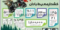 کشتار محیط‌بانان