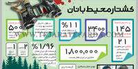 کشتار محیط‌بانان