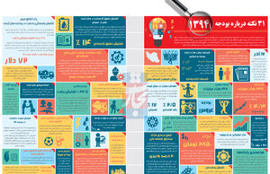 ۳۱نکته درباره بودجه