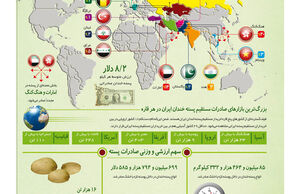 پسته ایران به کجا می رود؟