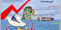 اقتصاد ایران چقدر مستعد شوک ارزی جدید است؟