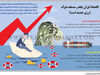 اقتصاد ایران چقدر مستعد شوک ارزی جدید است؟