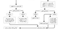 هموار کردن مسیر جهنم