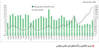 نفت و دیگر هیچ