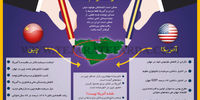 در تله رقابت