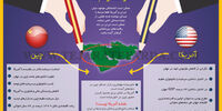 در تله رقابت