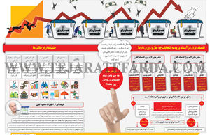 اقتصاد ایران در آستانه ورود به انتخابات